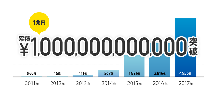 株式会社スマレジのプレスリリース画像1