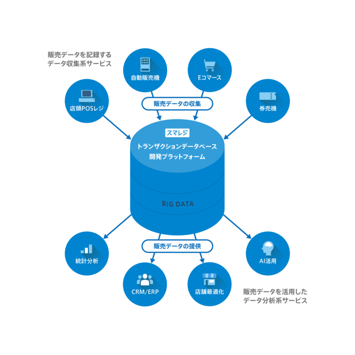 株式会社スマレジのプレスリリース画像2