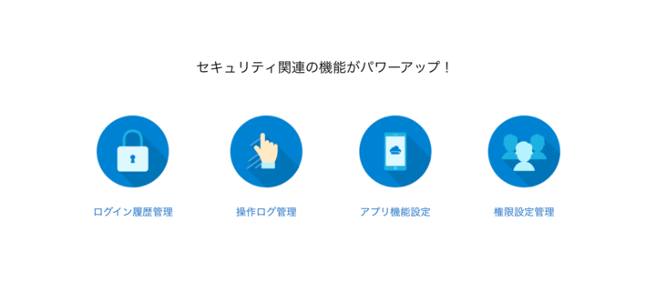株式会社スマレジのプレスリリース画像3