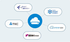 株式会社スマレジのプレスリリース画像3