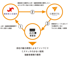 株式会社仕事旅行社のプレスリリース