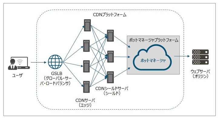 株式会社シーディーネットワークス・ジャパンのプレスリリース画像1