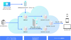 株式会社シーディーネットワークス・ジャパンのプレスリリース画像1