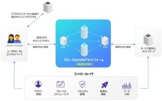 株式会社シーディーネットワークス・ジャパンのプレスリリース画像1
