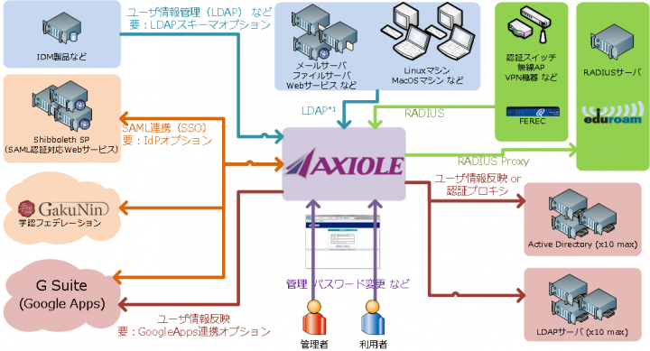 株式会社ネットスプリングのプレスリリース画像2