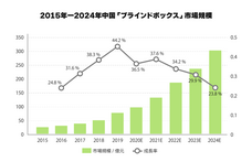 株式会社マルウェブのプレスリリース画像1