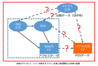 株式会社ALBERTのプレスリリース画像1