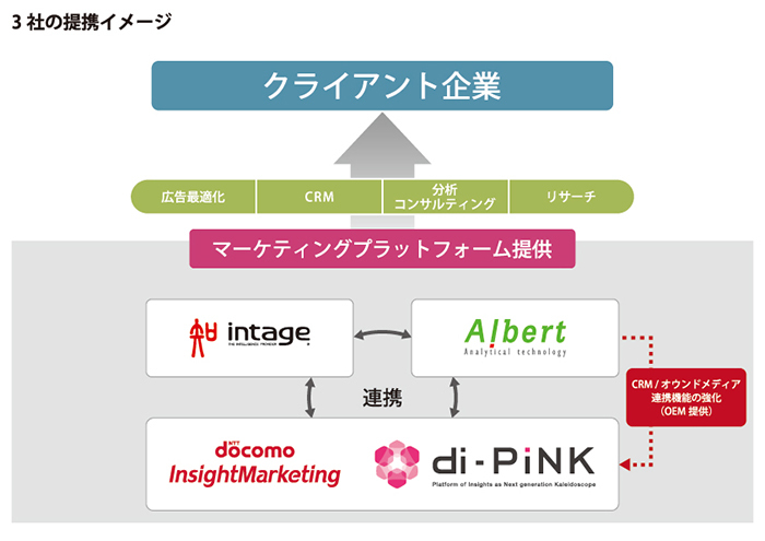 株式会社ALBERTのプレスリリース画像1