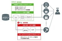 株式会社ALBERTのプレスリリース画像2