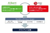 株式会社ALBERTのプレスリリース画像1