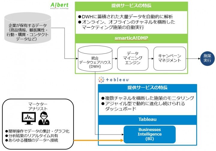 株式会社ALBERTのプレスリリース画像1