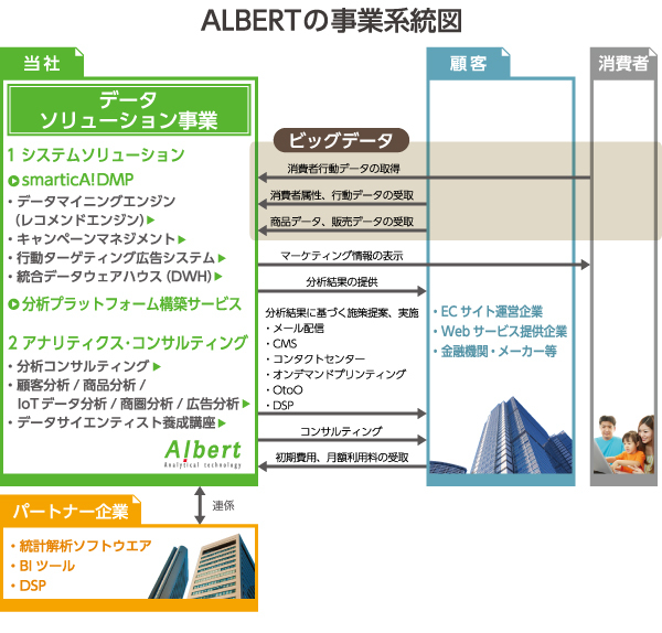 株式会社ALBERTのプレスリリース画像1
