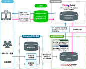 株式会社ALBERTのプレスリリース画像1