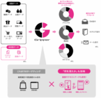 株式会社ALBERTのプレスリリース画像2