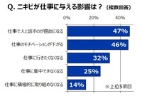 オルビス株式会社のプレスリリース画像3