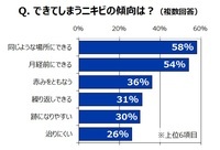オルビス株式会社のプレスリリース