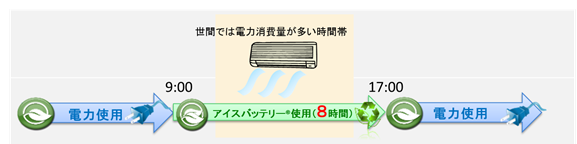アイ・ティ・イー株式会社  のプレスリリース画像4