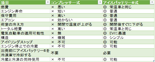 アイ・ティ・イー株式会社  のプレスリリース画像4