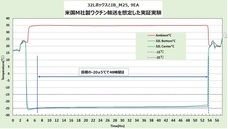 アイ・ティ・イー株式会社  のプレスリリース画像5