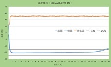 アイ・ティ・イー株式会社  のプレスリリース画像5