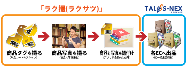 コンピュータシステムサービス株式会社のプレスリリース