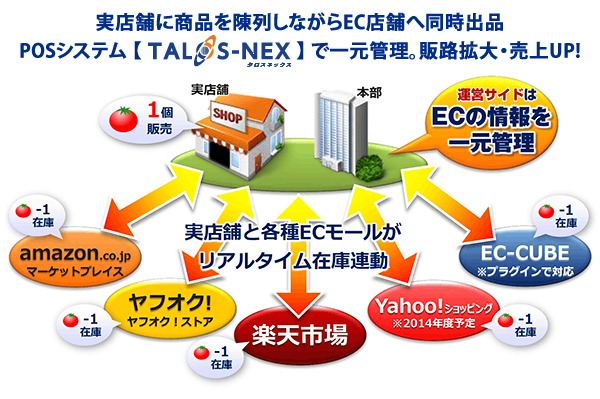 コンピュータシステムサービス株式会社のプレスリリース画像2