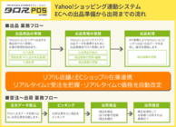 コンピュータシステムサービス株式会社のプレスリリース画像2