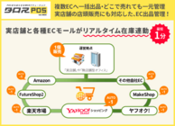 コンピュータシステムサービス株式会社のプレスリリース