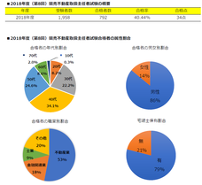 一般社団法人不動産競売流通協会のプレスリリース画像2