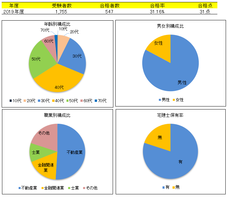 一般社団法人不動産競売流通協会のプレスリリース画像1