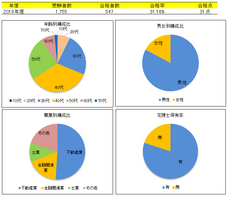 一般社団法人不動産競売流通協会のプレスリリース画像2