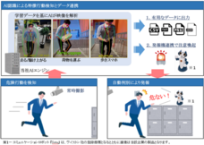 株式会社NTTデータ関西のプレスリリース画像1