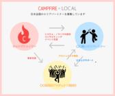 株式会社CAMPFIREのプレスリリース