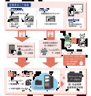 株式会社ヒューマンテクノロジーズのプレスリリース画像1