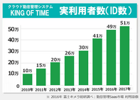 株式会社ヒューマンテクノロジーズのプレスリリース画像1