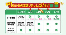 Mobell Communications Ltd.,のプレスリリース画像1