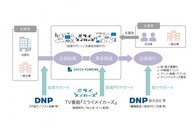 株式会社ワンモアのプレスリリース画像2