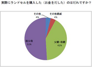 株式会社モニタスのプレスリリース画像6