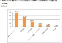 株式会社モニタスのプレスリリース画像3