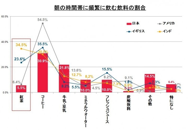森永乳業株式会社のプレスリリース画像3