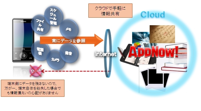 日本システムウエア株式会社のプレスリリース見出し画像