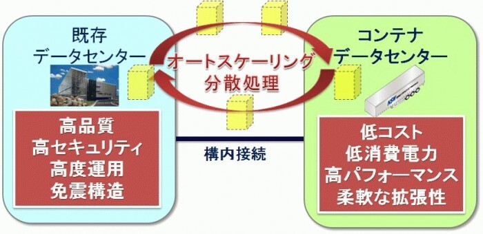 日本システムウエア株式会社のプレスリリース見出し画像