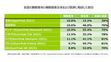 オーティコン補聴器のプレスリリース画像1