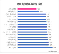 オーティコン補聴器のプレスリリース画像1