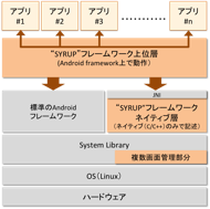 株式会社ランディードのプレスリリース見出し画像