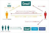 Grow株式会社のプレスリリース見出し画像