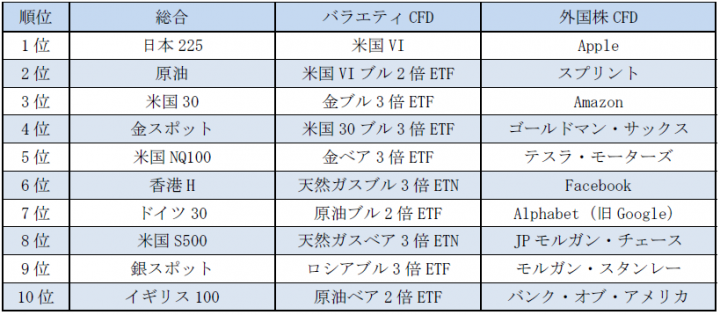 GMOクリック証券株式会社のプレスリリース画像2