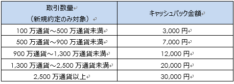 GMOクリック証券株式会社のプレスリリース画像2