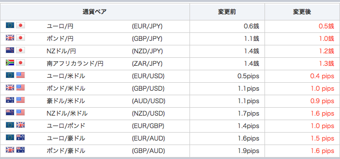 GMOクリック証券株式会社のプレスリリース画像2