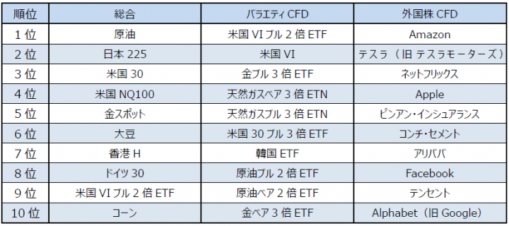 GMOクリック証券株式会社のプレスリリース画像1